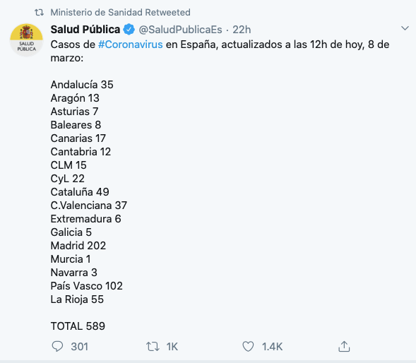 Salud Pública - Coronavirus 8 marzo
